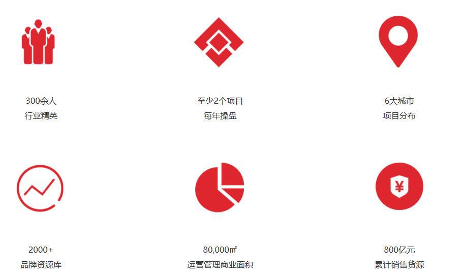 云南港榮商業(yè)運營(yíng)管理公司正式運營(yíng)(圖1)